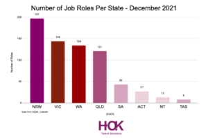 OHS job market data
