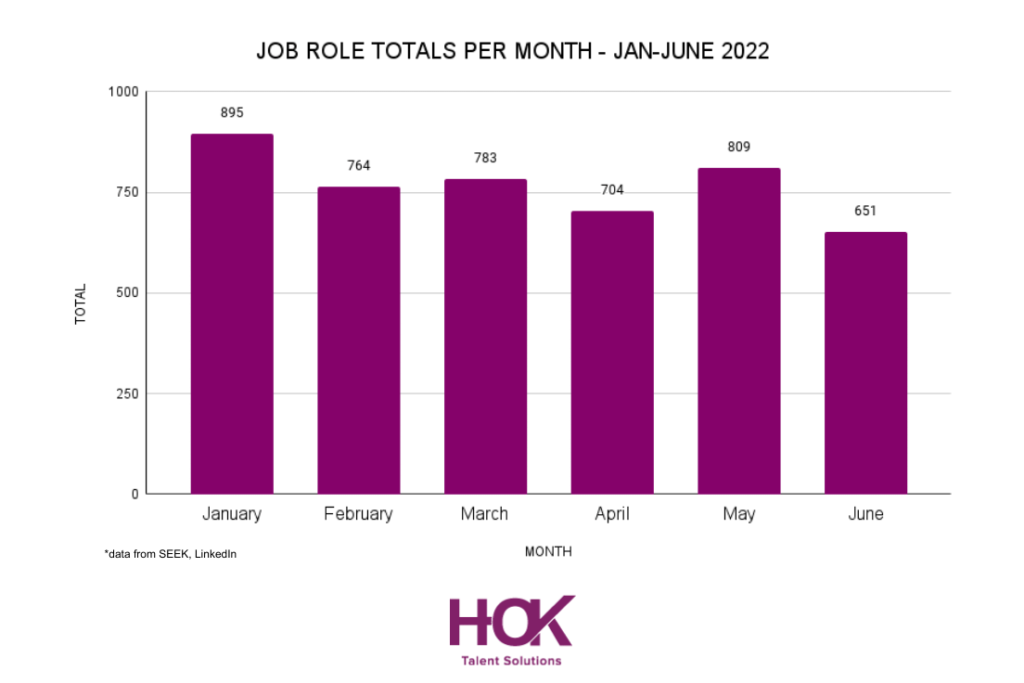 HOK-Talent-Solutions-Job-Roles-Per-State-six-months