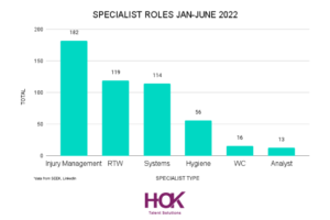 Specialist-roles-six-month-analysis